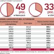 Wziąć kredyt czy wynająć: kiedy zakup jest bardziej opłacalny niż najem