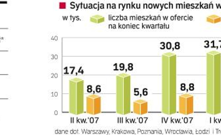 Wynająć czy kupić. Po zaostrzeniu polityki kredytowej przez banki wielu klientów, którzy chcieli kup