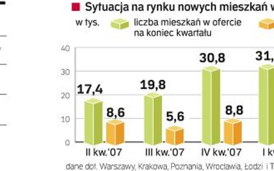 Wynająć czy kupić. Po zaostrzeniu polityki kredytowej przez banki wielu klientów, którzy chcieli kup