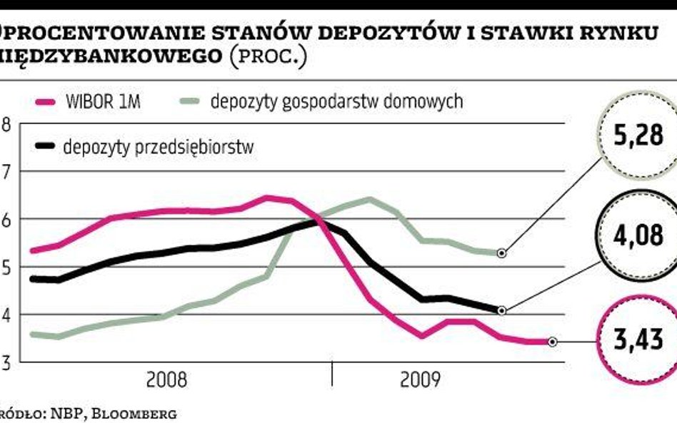 PKO BP kończy wojnę depozytową