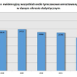 PG: w latach 2007-2013 radykalnie spadała liczba osób tymczasowo aresztowanych