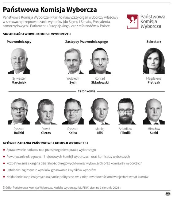 Państwowa Komisja Wyborcza