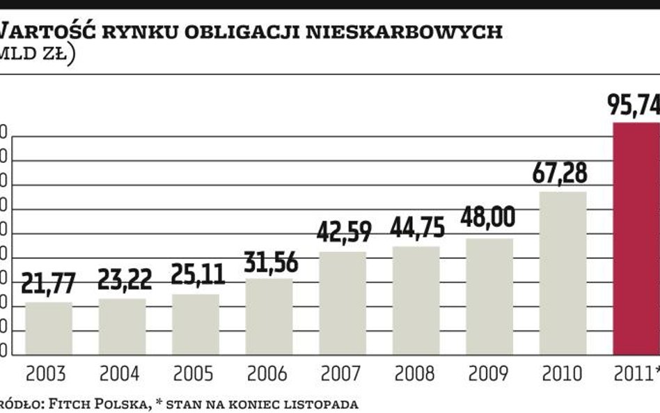 Prawie 100 mld zł zadłużenia