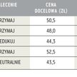 Najnowsze rekomendacje dla Asseco Poland