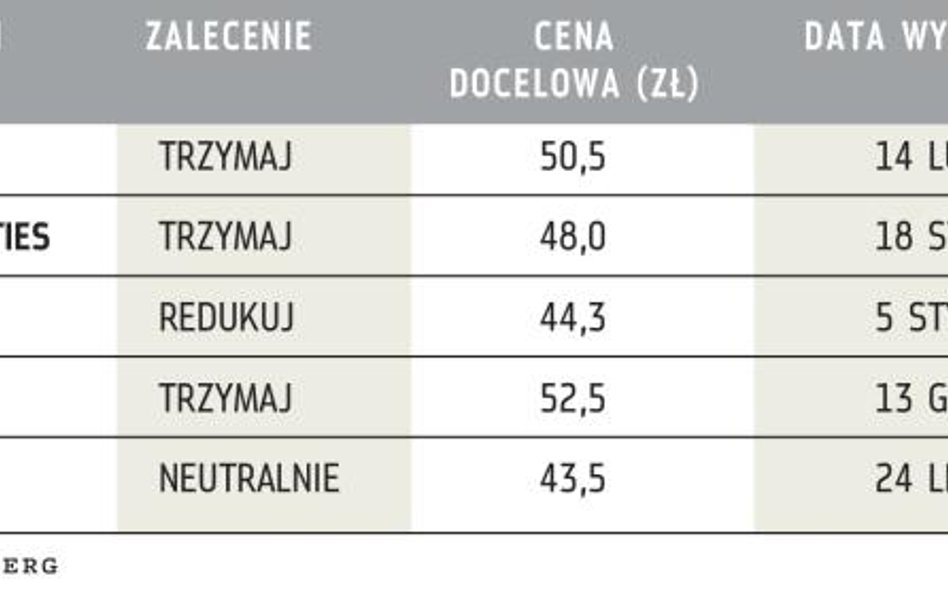 Najnowsze rekomendacje dla Asseco Poland