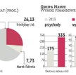Wtorkowe sprawdziany dla spółek z grupy Hawe