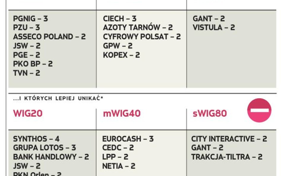 Hity na początek roku: PGNiG, PZU i Ciech