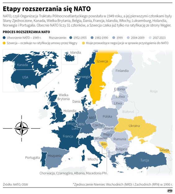 Etapy rozszerzania się NATO