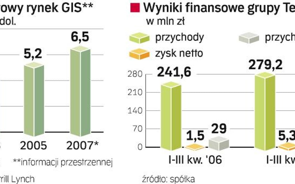 Satelitarny wielki świat