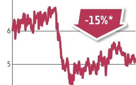 PGNiG | 70,4 proc. akcji spółki jest w posiadaniu rządu. 3,45 mld zł straty zanotował rząd na akcjac