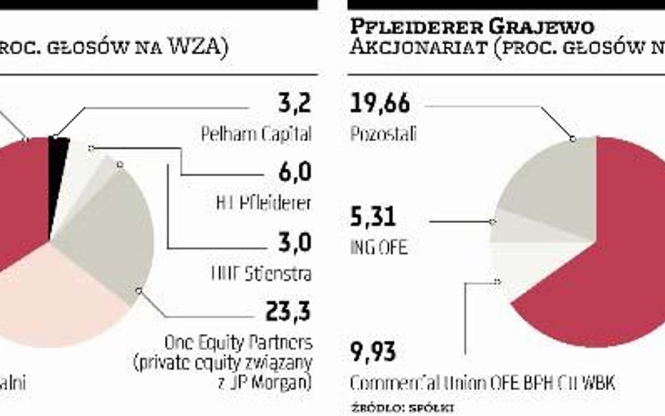 Egger interesuje się Pfleidererem?
