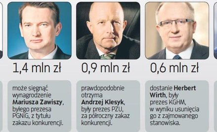 Byli prezesi dostaną duże rekompensaty