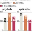 Stelmet: Pierwsza sesja pod kreską