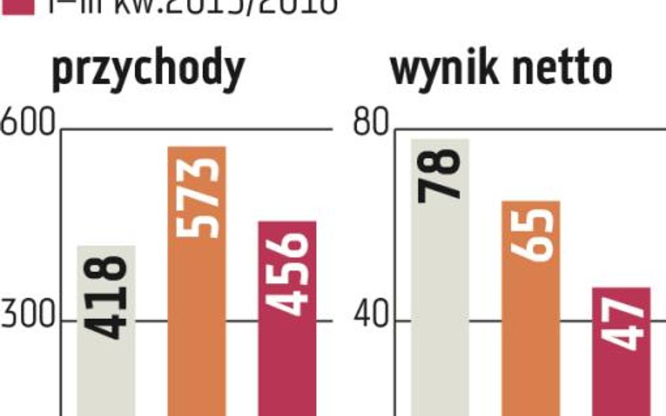 Stelmet: Pierwsza sesja pod kreską