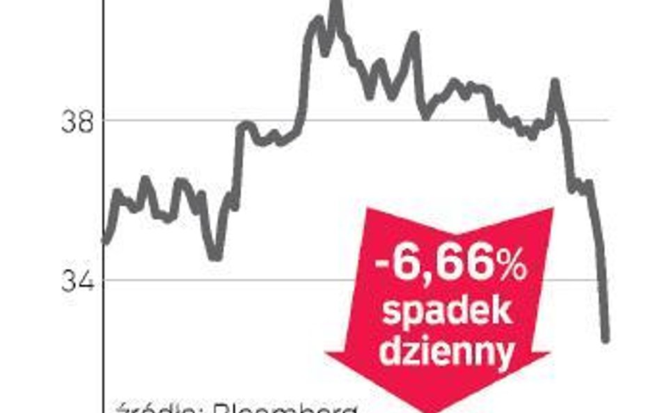Ostra przecena akcji Carrefoura