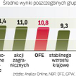 W 2011 r. WIG może zyskać 10 – 20 proc. Takie założenie przyjmuje większość analityków.