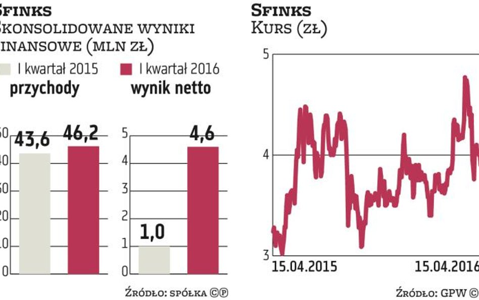 Sfinks: Powstaną kolejne restauracje