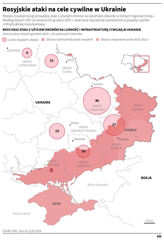 Rosyjskie ataki na cele cywilne na Ukrainie w okresie sierpień-grudzień 2025