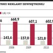 Agora, CAM Media: Wiaty, badania i urzędnicy