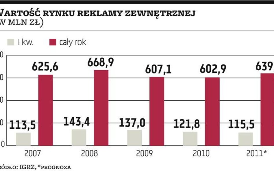 Agora, CAM Media: Wiaty, badania i urzędnicy