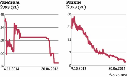 Peixin, Fenghua, JJ Auto: Nieudany chiński eksperyment