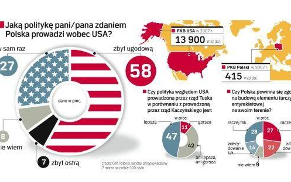 Chcemy twardych rozmów z USA