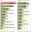 Przedsiębiorcy bardziej obawiają się zagrożeń cyfrowych niż kryzysu ekonomicznego