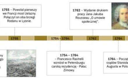 W czasach La Pérouse’a