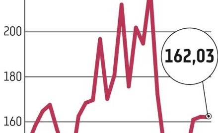Energetyka woła o wsparcie nowych inwestycji