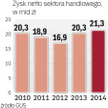PiS podkreśla, że Banki powinny się podzielić swoimi zyskami