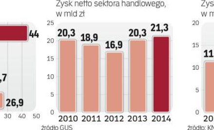 PiS podkreśla, że Banki powinny się podzielić swoimi zyskami