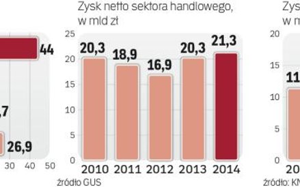 PiS podkreśla, że Banki powinny się podzielić swoimi zyskami