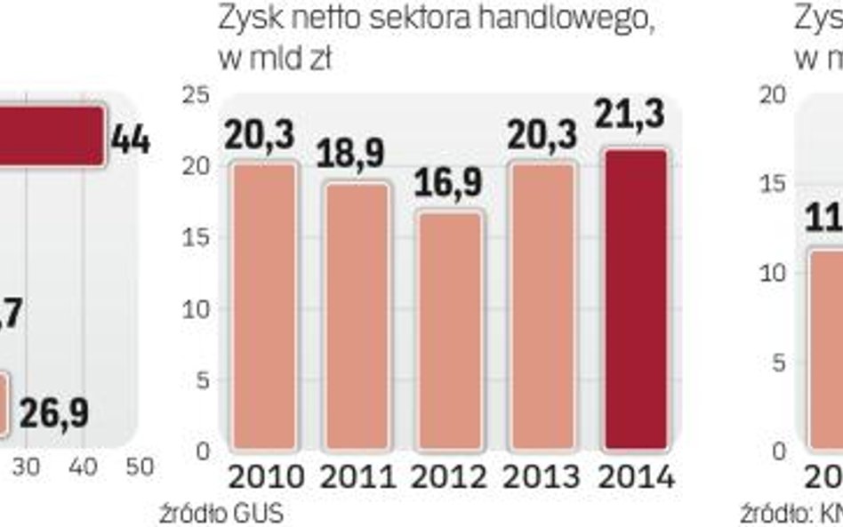 PiS podkreśla, że Banki powinny się podzielić swoimi zyskami