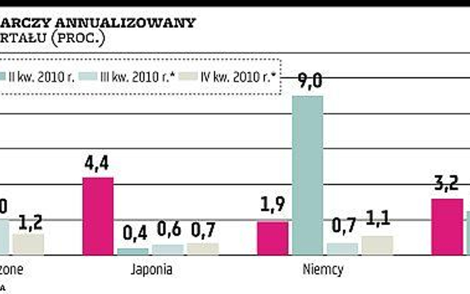 OECD: dotkliwsze spowolnienie