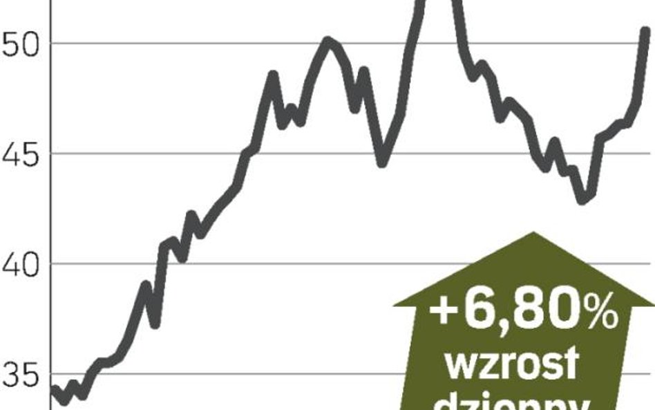 Dołek reklamowy już się kończy