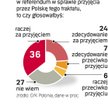 PiS blokuje traktat