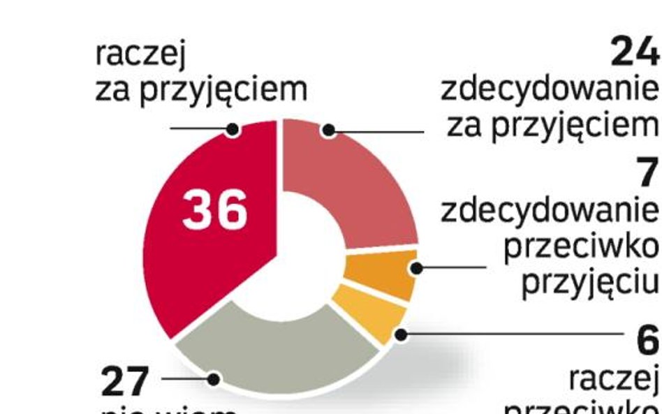 PiS blokuje traktat