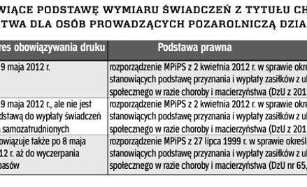 >Druki stanowiące podstawę wymiaru świadczeń z tytułu choroby i macierzyństwa dla osób prowadzących 