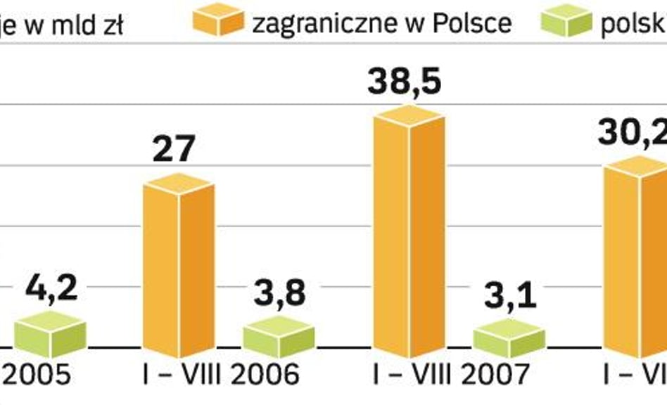 Projekty w zamrażarce