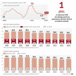 Rząd może wyjaśniać wyższy deficyt problemem po stronie dochodów