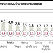 MFW: Europa radzi sobie w miarę dobrze