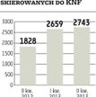 KNF. Ubezpieczyciele budzą najwięcej zastrzeżeń