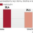Trendy mieszkaniowe: Pod jednym dachem z rodzicami