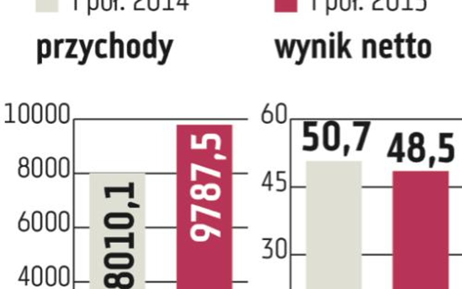 Eurocash: Dzięki rozwojowi sieci sklepów mają wzrosnąć przychody