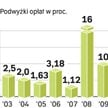Prąd coraz droższy. Niskie ceny energii to przeszłość. Teraz przeciętna rodzina zużywająca 1,5 MWh p
