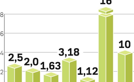 Prąd coraz droższy. Niskie ceny energii to przeszłość. Teraz przeciętna rodzina zużywająca 1,5 MWh p