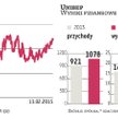Idą tłuste lata dla Unibepu