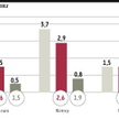 Komisja Europejska mocno tnie prognozy gospodarcze