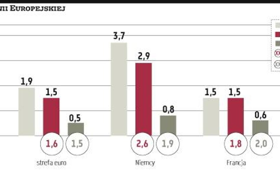 Komisja Europejska mocno tnie prognozy gospodarcze