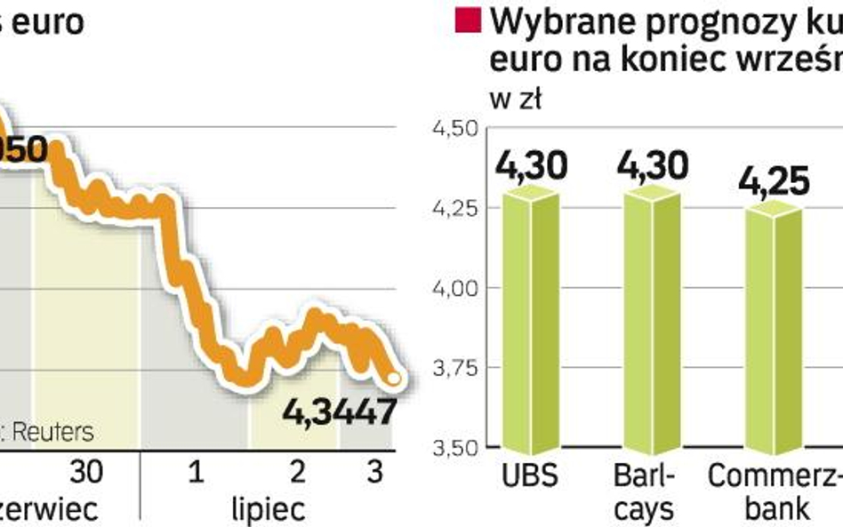 Polska waluta rośnie w siłę. Miniony tydzień to jeden z najlepszych okresów złotego w tym roku. Opty